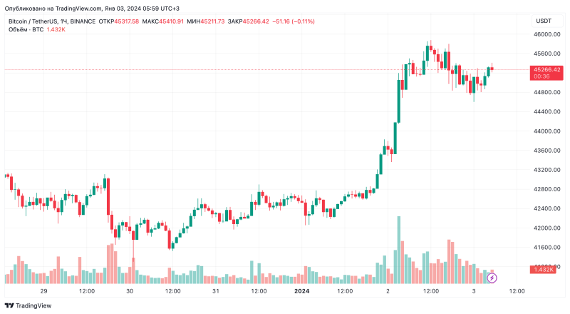 SEC должна одобрить новые Биткоин-ETF в ближайшие дни. Как это скажется на рынке криптовалют?