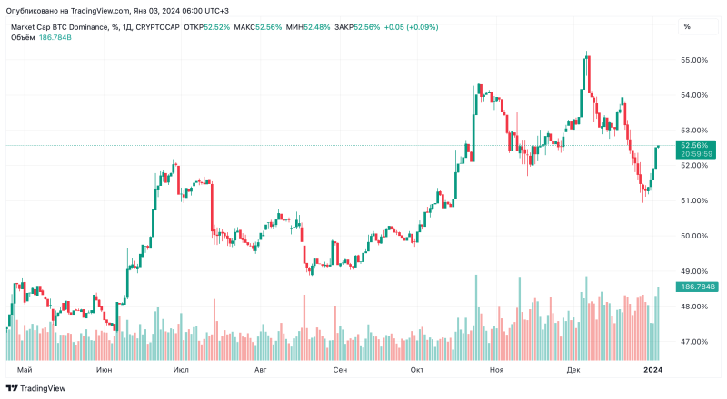 SEC должна одобрить новые Биткоин-ETF в ближайшие дни. Как это скажется на рынке криптовалют?