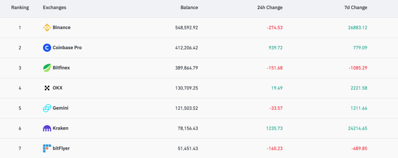 Анонимные криптовалюты оказались под угрозой делистинга на бирже Binance. Что это означает?