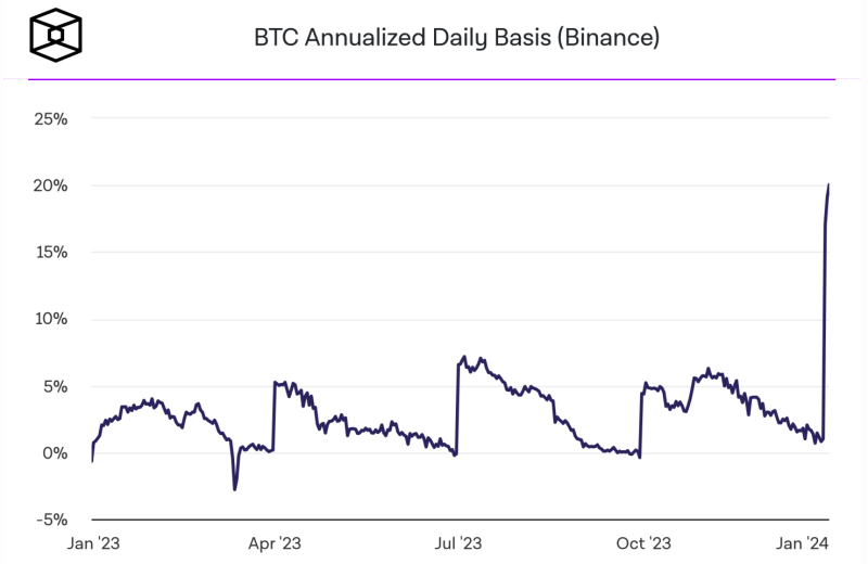 SEC должна одобрить новые Биткоин-ETF в ближайшие дни. Как это скажется на рынке криптовалют?