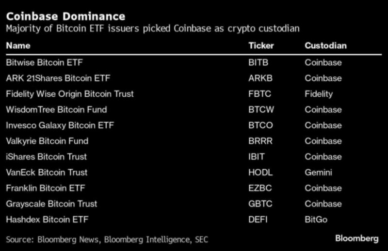 Смогут ли юристы криптобиржи Coinbase добиться отклонения иска со стороны SEC: прогнозы экспертов