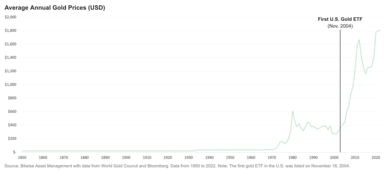 Рост Биткоина после одобрения новых ETF в США может превзойти все ожидания. На чём основан данный прогноз?