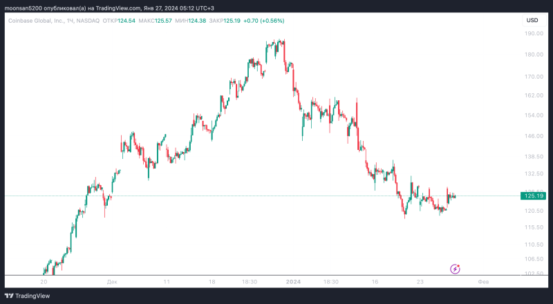 Смогут ли юристы криптобиржи Coinbase добиться отклонения иска со стороны SEC: прогнозы экспертов