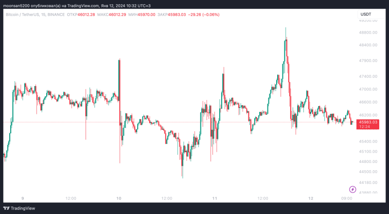 Рост Биткоина после одобрения новых ETF в США может превзойти все ожидания. На чём основан данный прогноз?