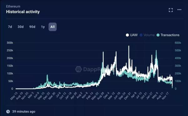 
Математик Фред Крюгер советует избегать Ethereum как чумы                