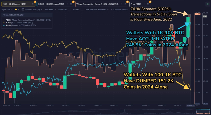 Крупнейший Биткоин-инвестор MicroStrategy может стать частью индекса S&P 500. Что это даст рынку криптовалют?