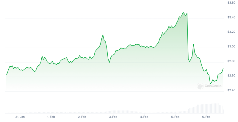 Руководство Binance готово отдать до 5 миллионов за информацию об инсайдерах в команде криптобиржи. В чём дело?