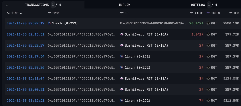 Руководство Binance готово отдать до 5 миллионов за информацию об инсайдерах в команде криптобиржи. В чём дело?