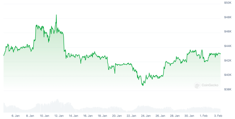 Аналитики криптобиржи Coinbase рассчитывают на окончание коррекции Биткоина. Что будет с индустрией монет?