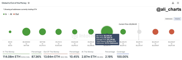 
Искусственный интеллект сделал прогноз по цене Ethereum к 1 мая                