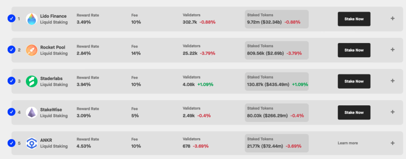 Использование стейкинга в новых Эфириум-ETF точно оценят инвесторы. Стоит ли ждать их утверждения?